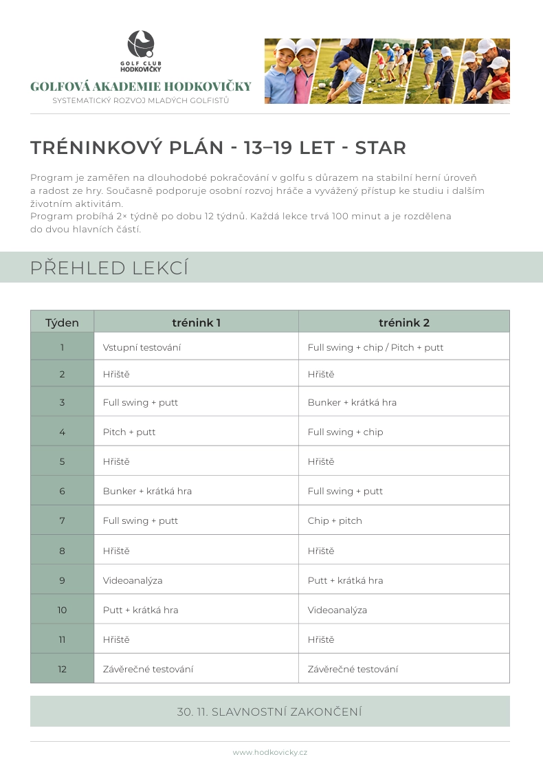 tréninkový plán 4 - 7 let